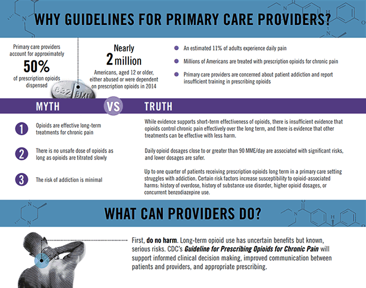 Image: Infographic of CDC opioid guidelines for primary care providers.