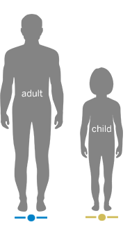  Image of Adult and Child Body