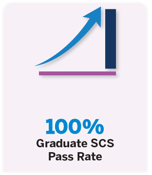Graph with an upward trending arrow indicating a 100% pass rate