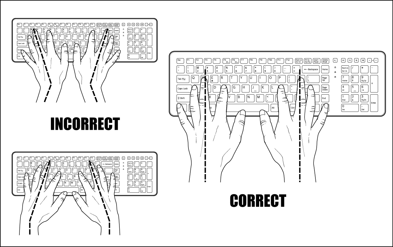 Correct vs. Incorrect hand placement on keyboard. Correct - wrists straight, middle fingers line up with w key (left hand) and o key (right hand)