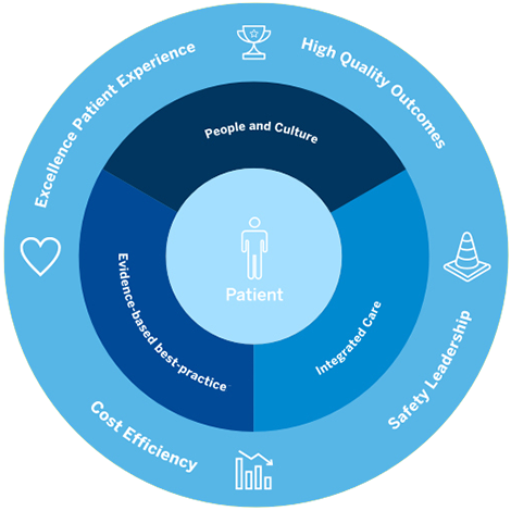 About Us - HSS Global