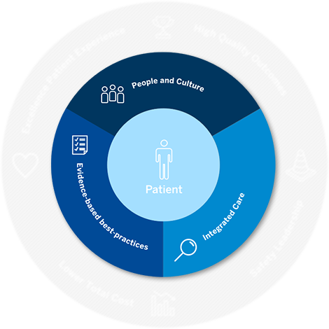 About Us - HSS Global